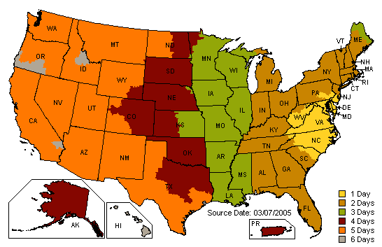 UPS Ground delivery times from GWFS